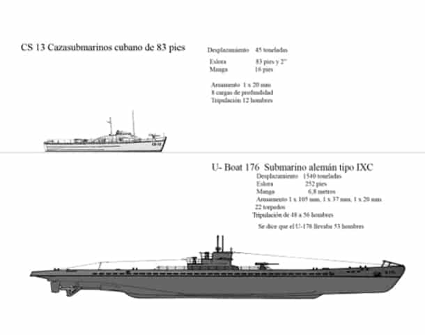 Comparación de SC-13 y el U-176