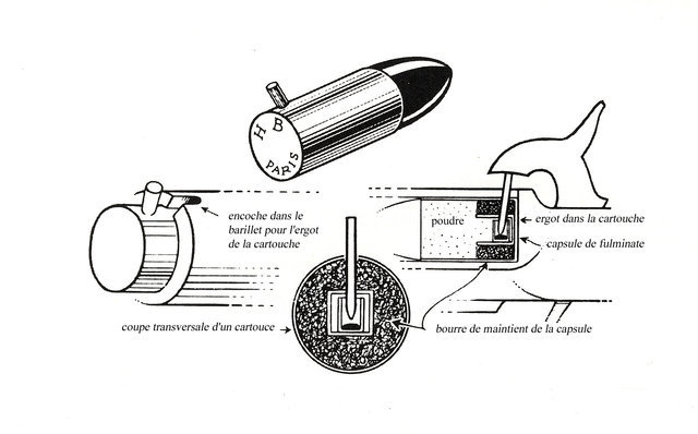 Diagrama de cómo se colocaba un cartucho Lefaucheux y la forma en que lo golpeaba el martillo