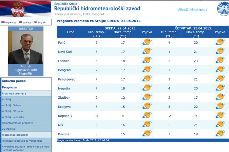 Slika