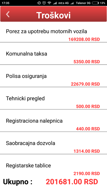 Slika