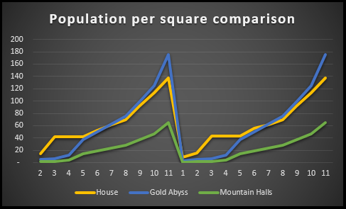 Population_Wonder_comparison.png