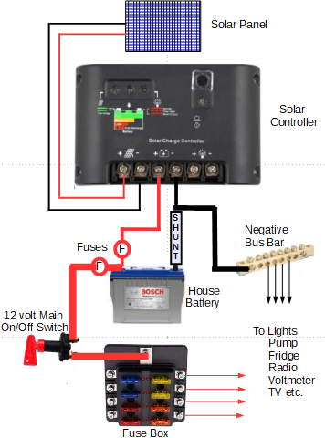 Solar Panel Wiring Diagrams Nzmotorhome Co Nz