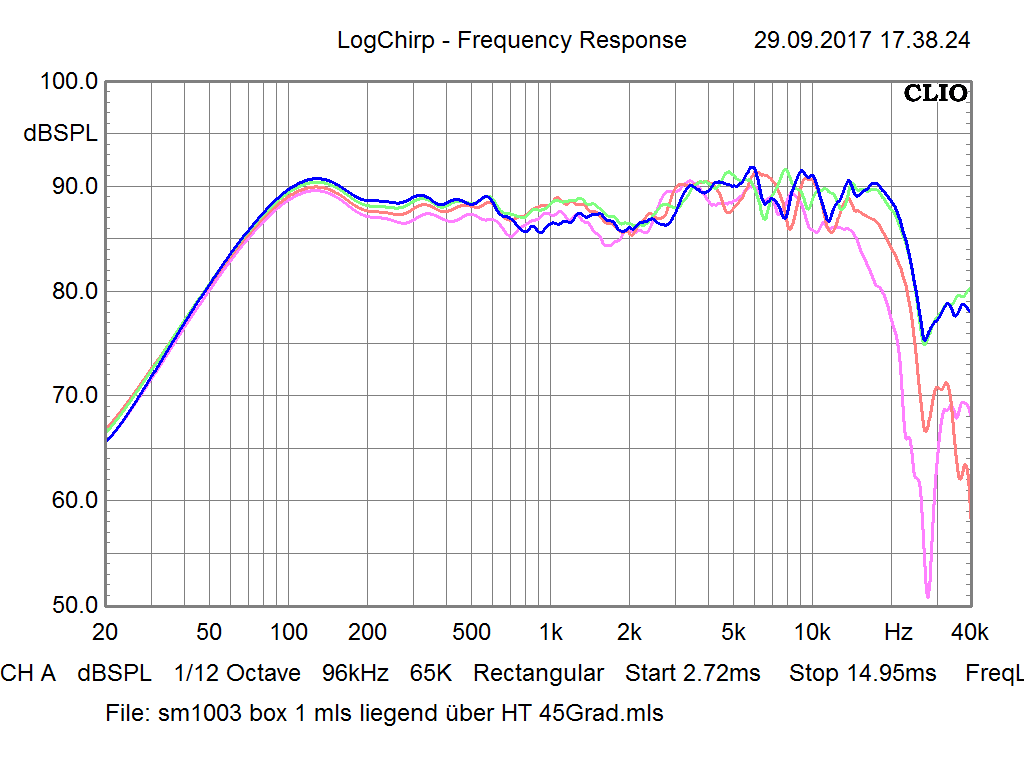 [Bild: sm1003_box_1_frequenzgang_liegend_mls.png]