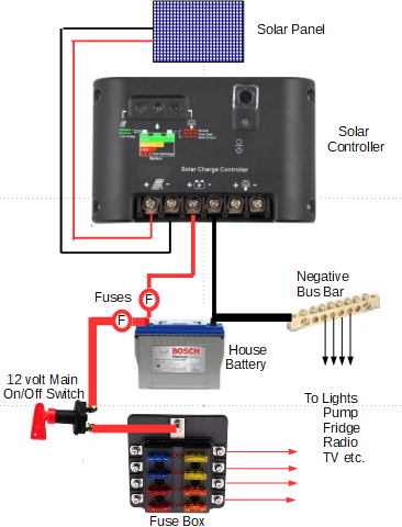 SOLAR PANEL CONNECTION DIAGRAM - Homedecorations