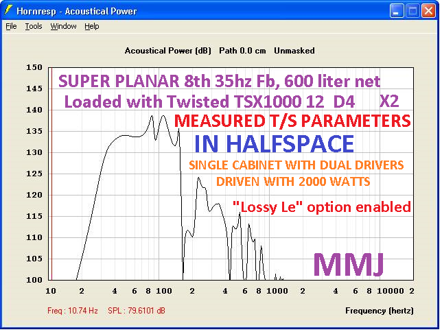 Super_Planar_8th_horn_subwoofer_2x_Twisted_12s_MEASURED_T-_S_600.png