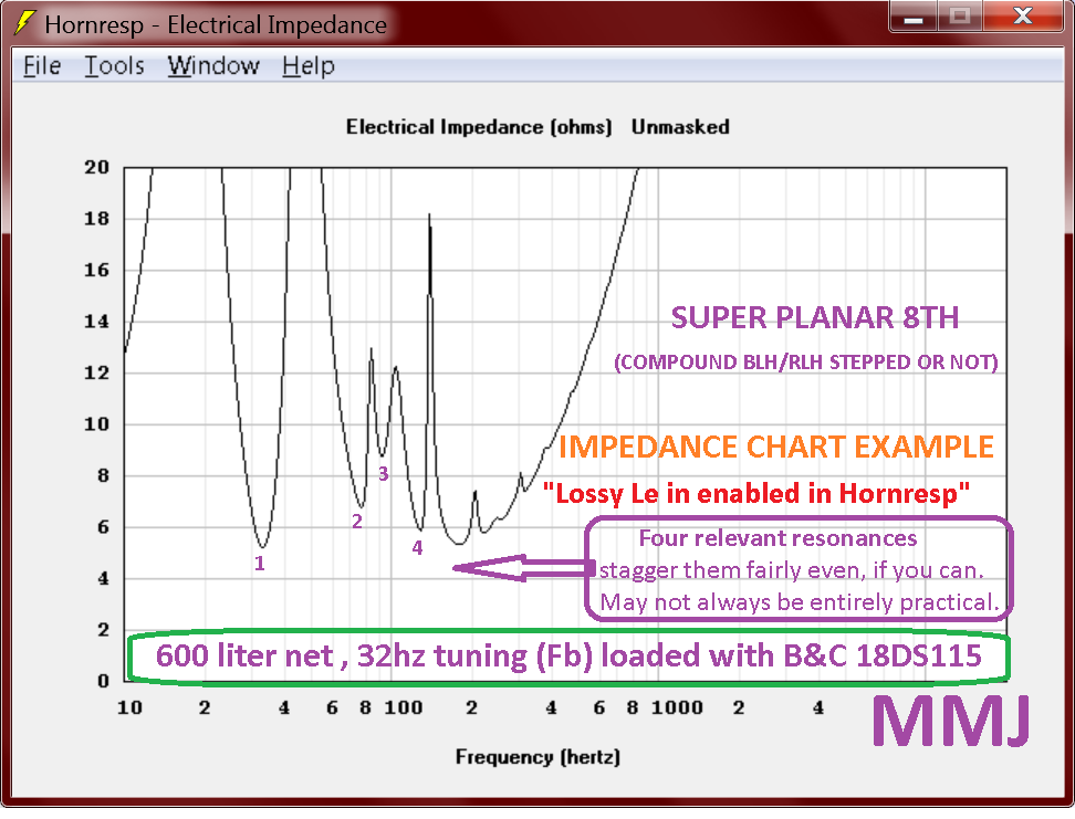 Super_Planar_8th_horn_subwoofer_18_DS115_600_liter_impedance_tuto.png