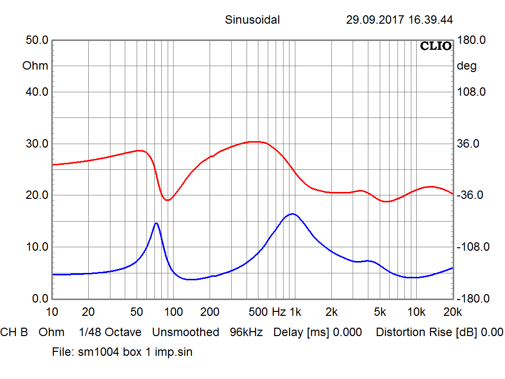 [Bild: sm1003_box_1_impedanz_phase.png]