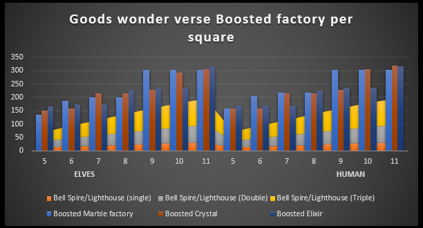 Goods_wonder_verse_boosted_factory.png