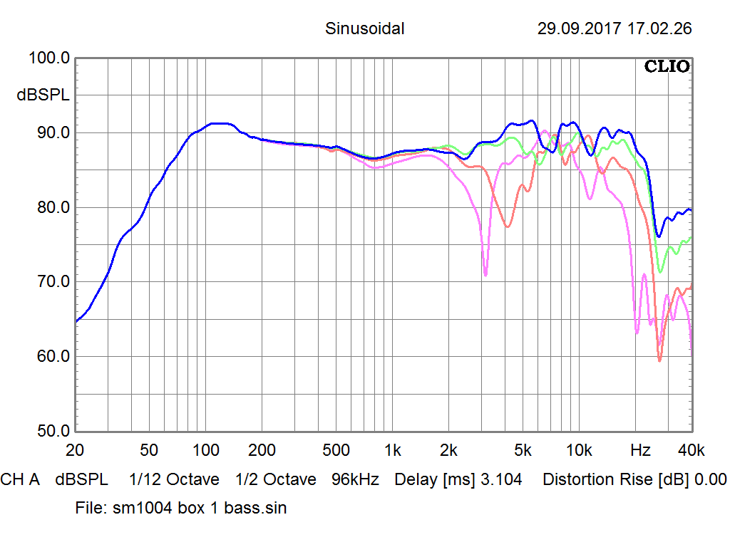 [Bild: sm1003_box_1_frequenzgang.png]