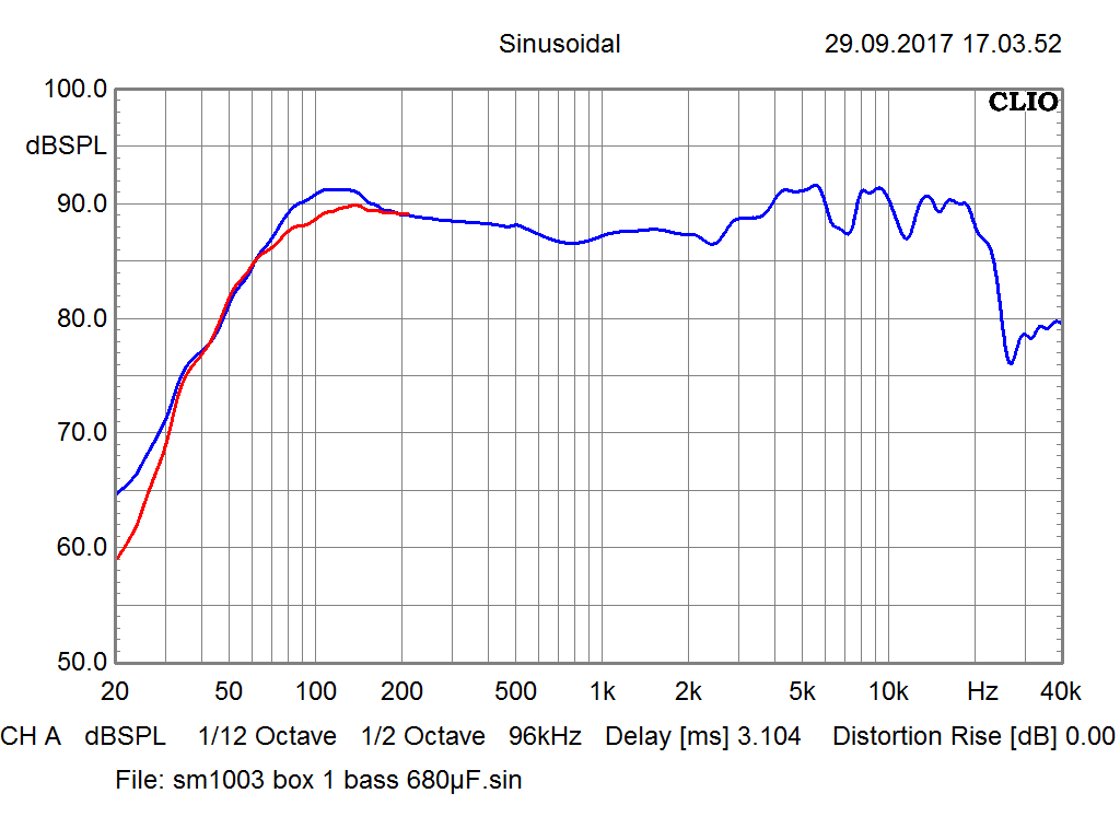 [Bild: sm1003_box_1_frequenzgang_Achse_HP.png]