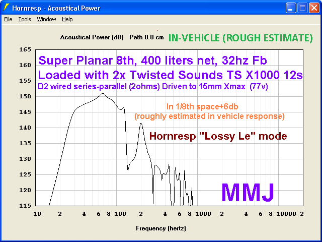 Super_Planar_8th_horn_subwoofer_2x_Twisted_TS_x1000_12s_400_lite.png
