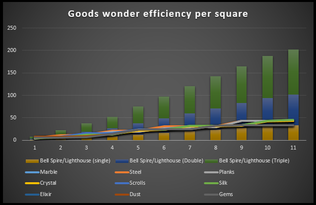 Goods_wonder_efficiency.png