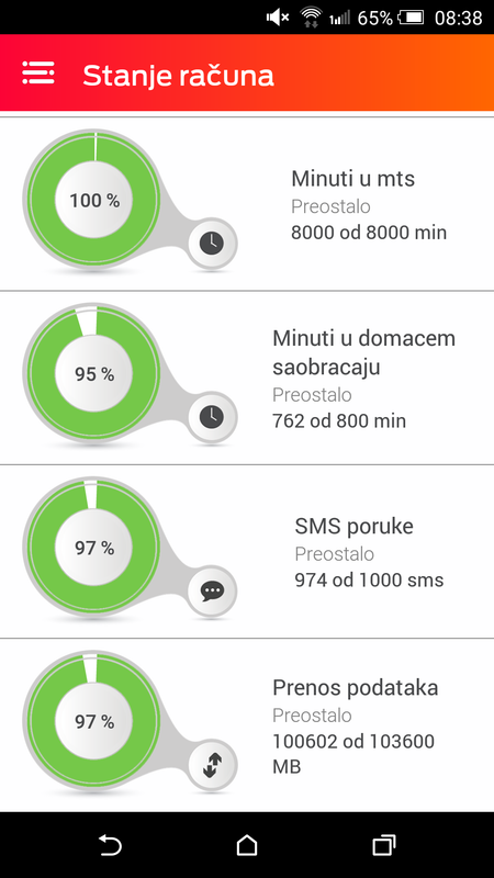 Slika