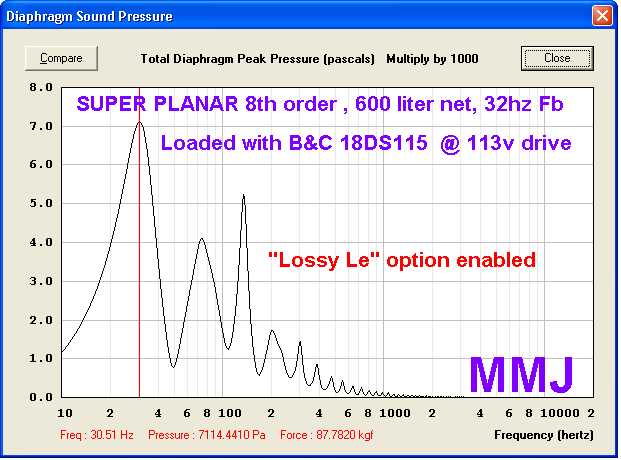 Super_Planar_8th_order_horn_subwoofer_18_DS115_600_liter_32hz_DIA.png