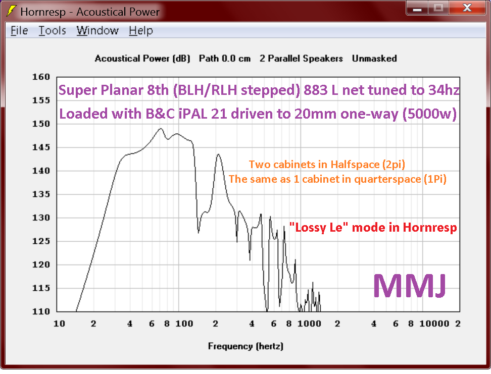 Super_Planar_8th_horn_subwoofer_i_PAL_21_883_liter_34hz_tuning_gr.png